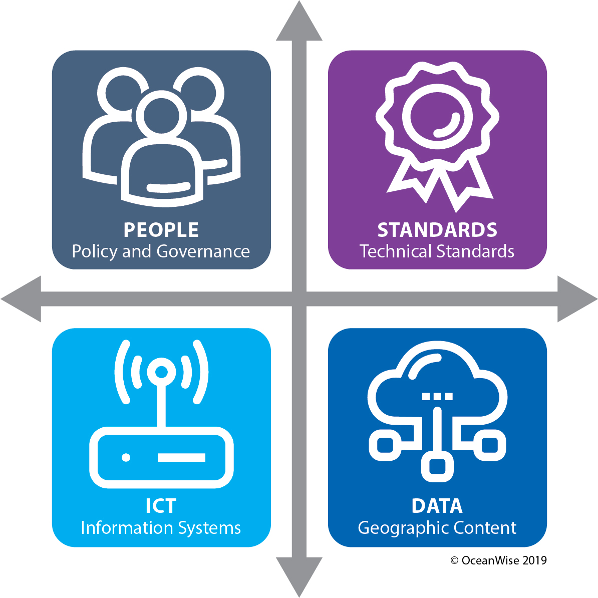 Data_Management_Course